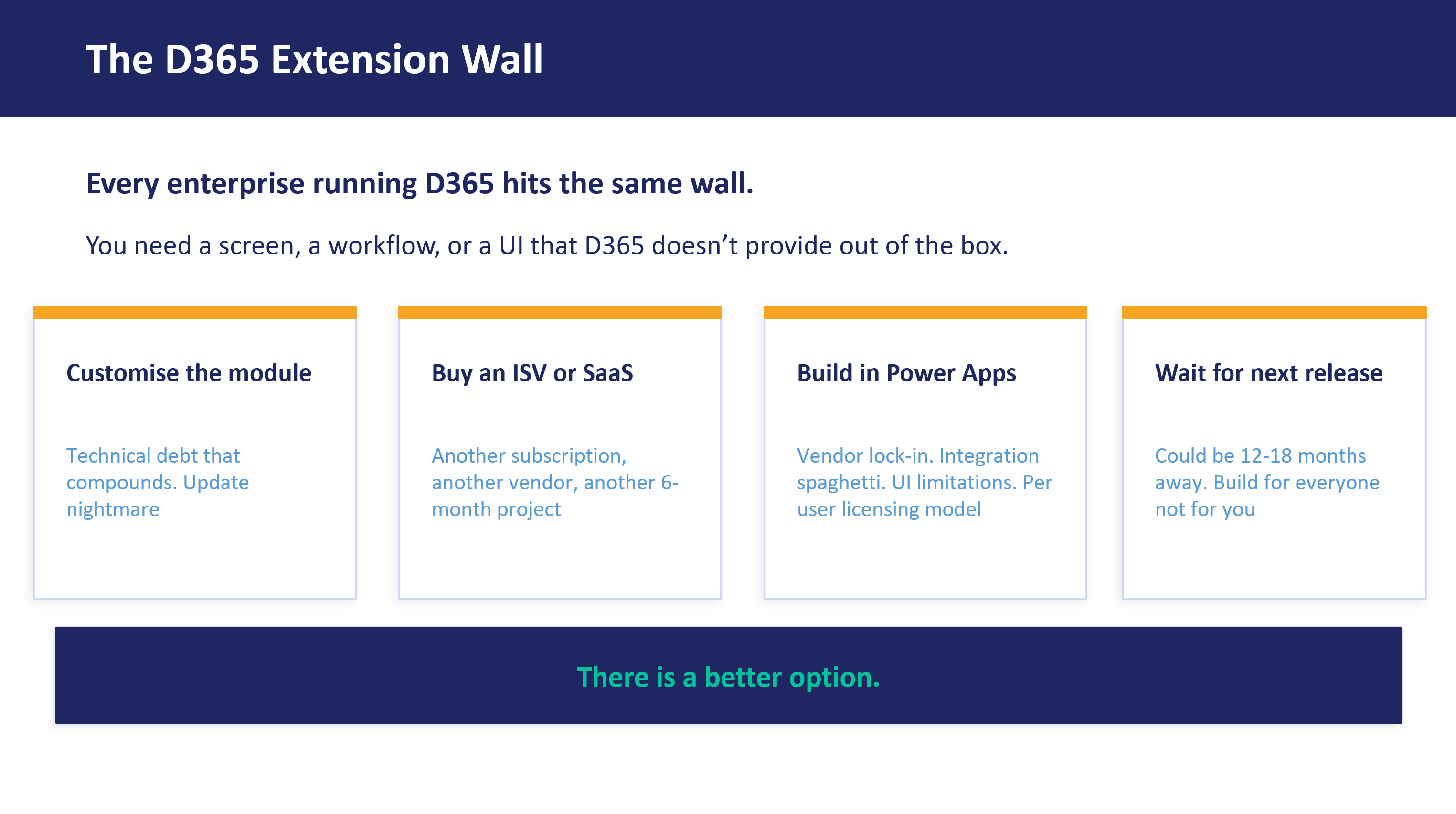 Laycon API connecting D365 F&O, automation, and AI