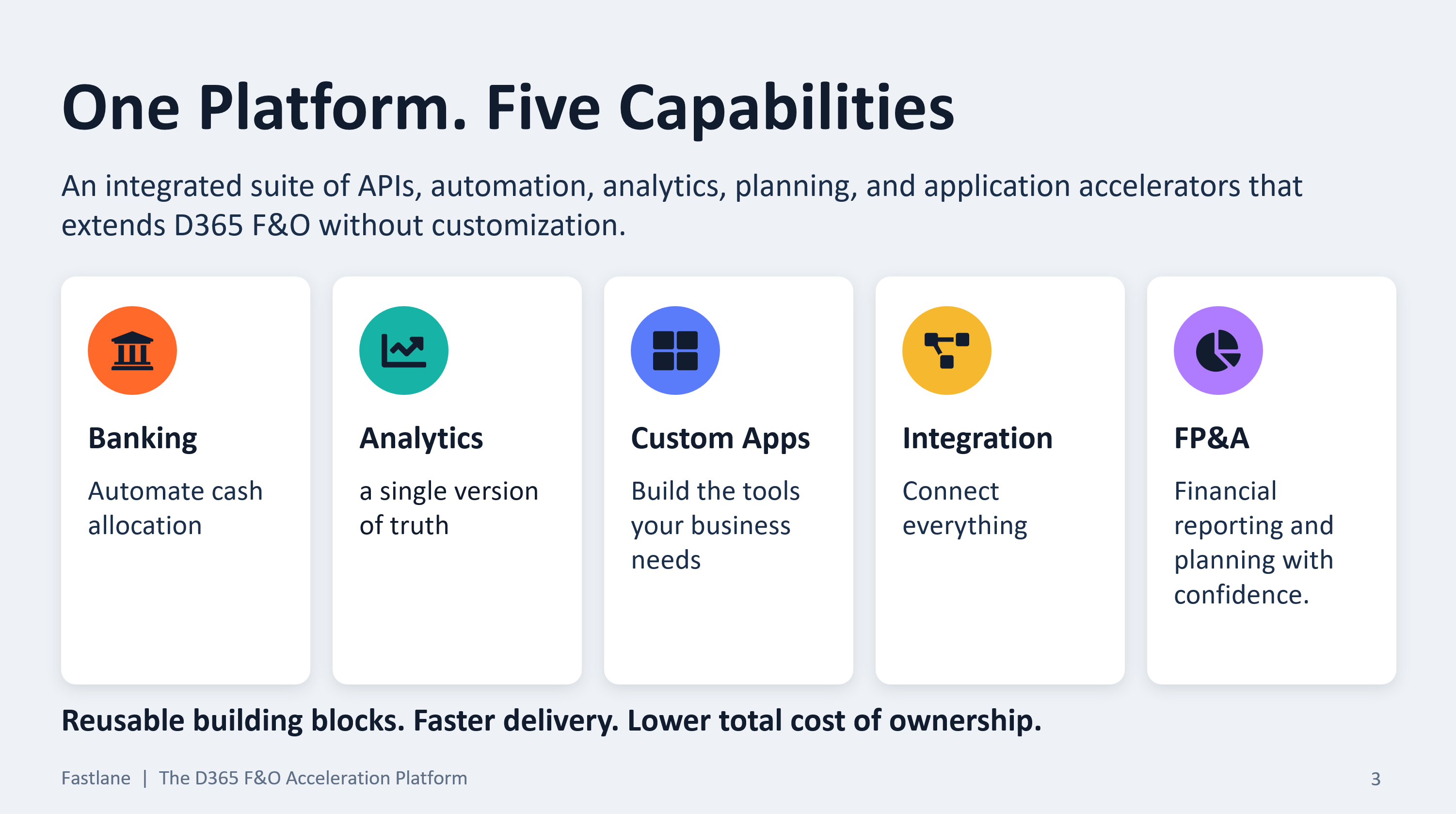 Fastlane API connecting D365 F&O, automation, and AI